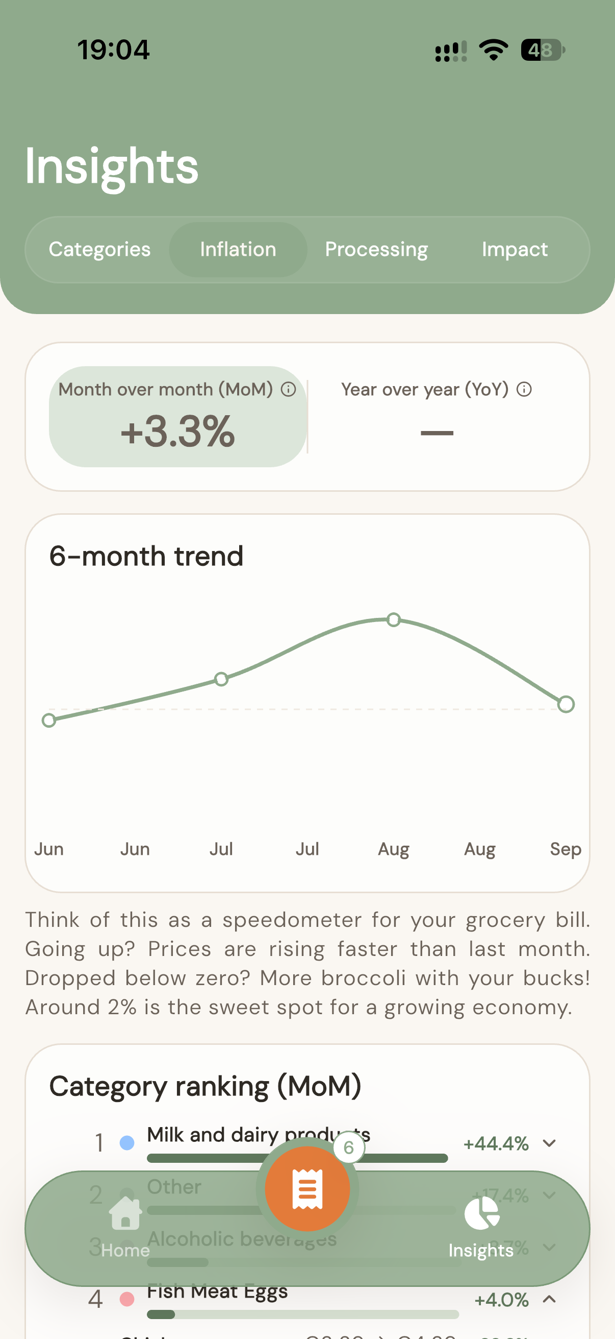 Personal inflation chart with month-over-month price change and a six-month trend line