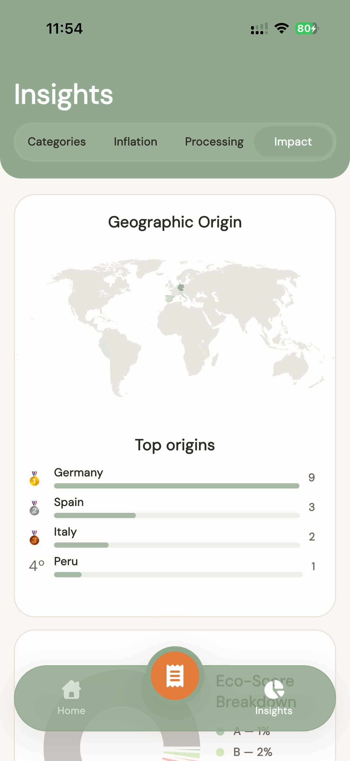 Geographic origin map with top countries of origin