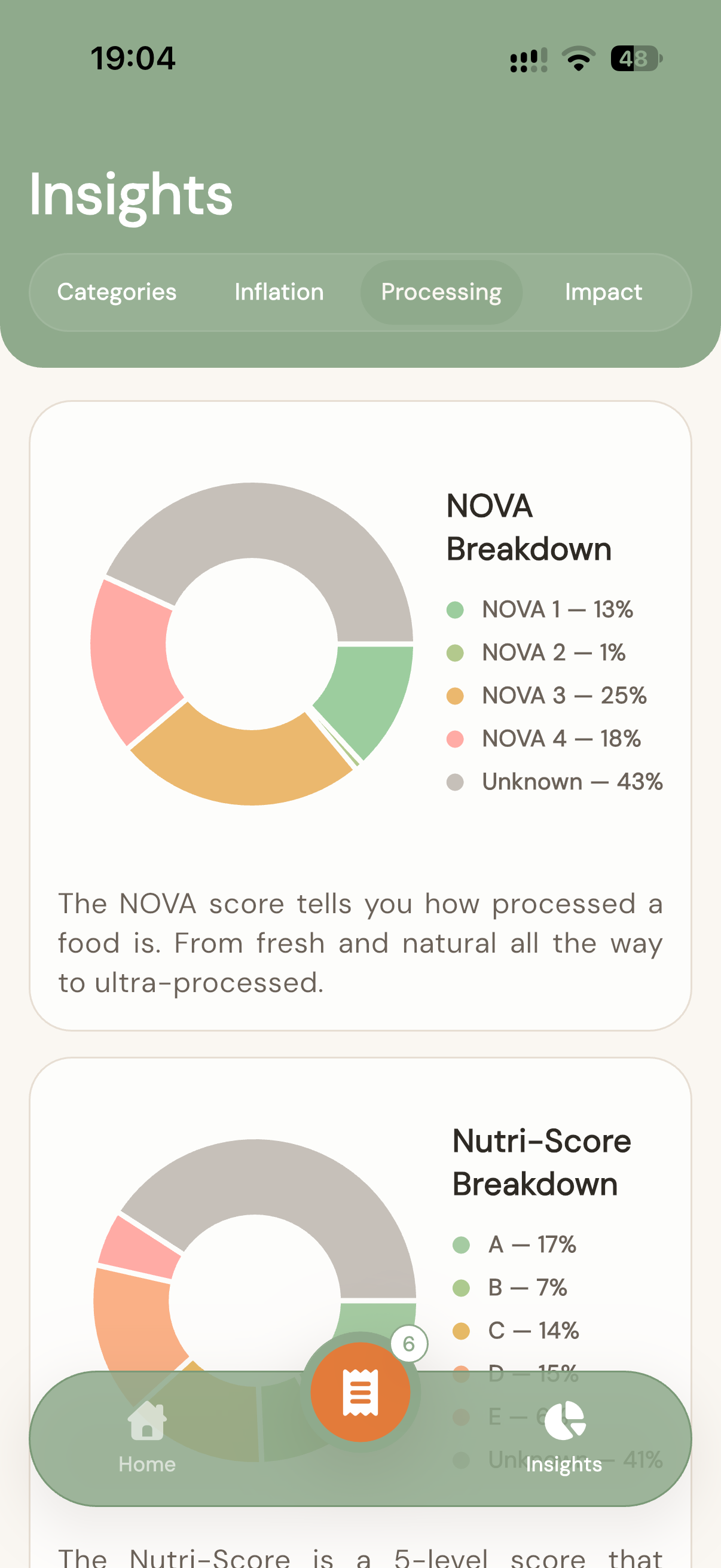 NOVA processing and Nutri-Score breakdown donut chart